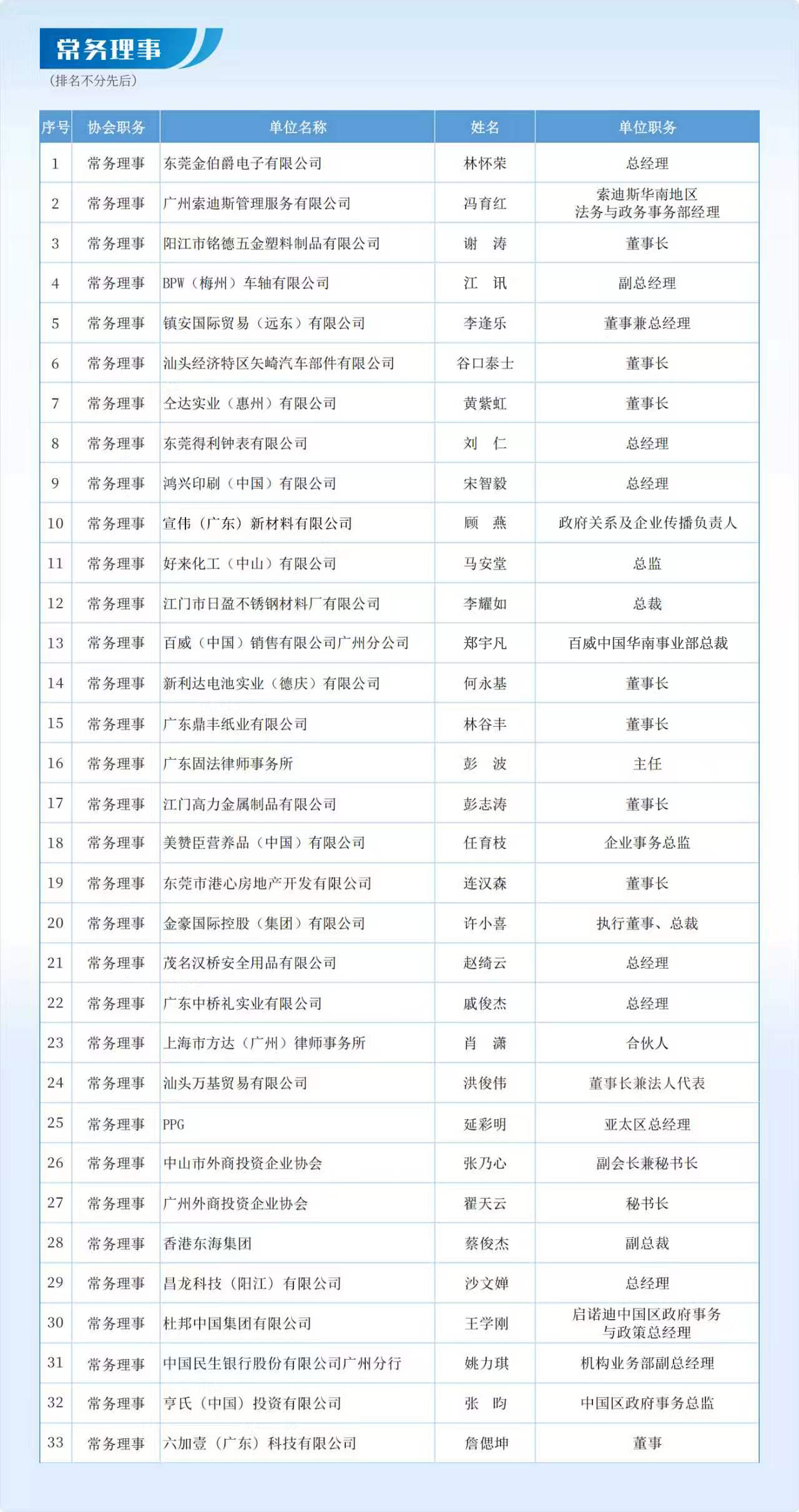 常务理事.jpg